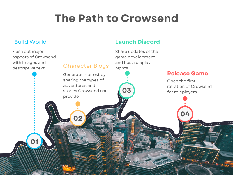 roadmap